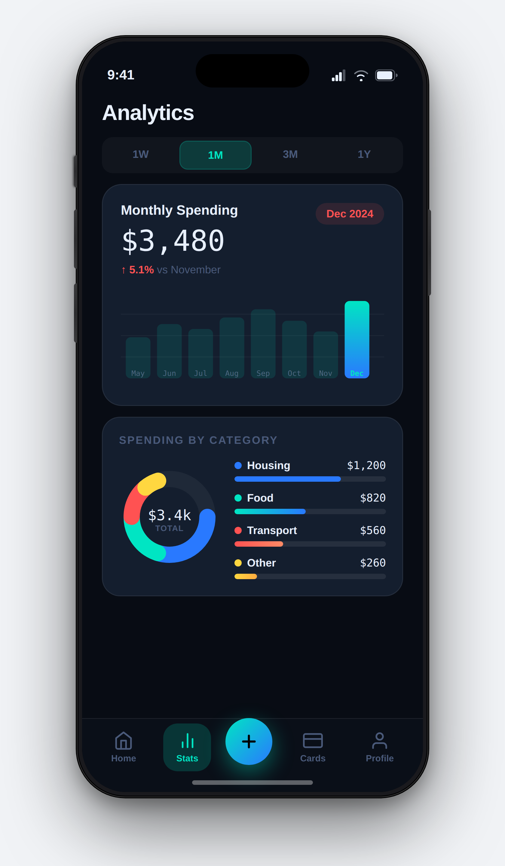 Finio Analytics