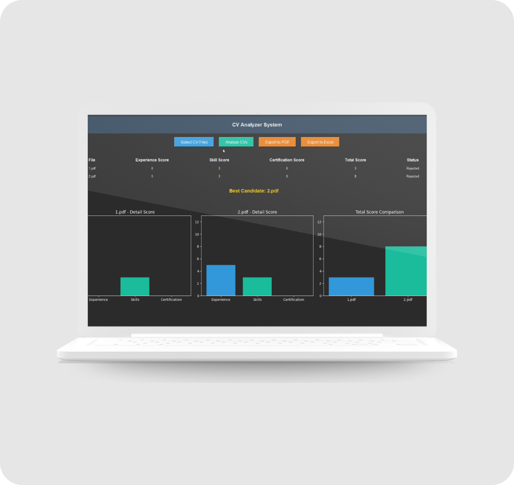 CV Analyzer