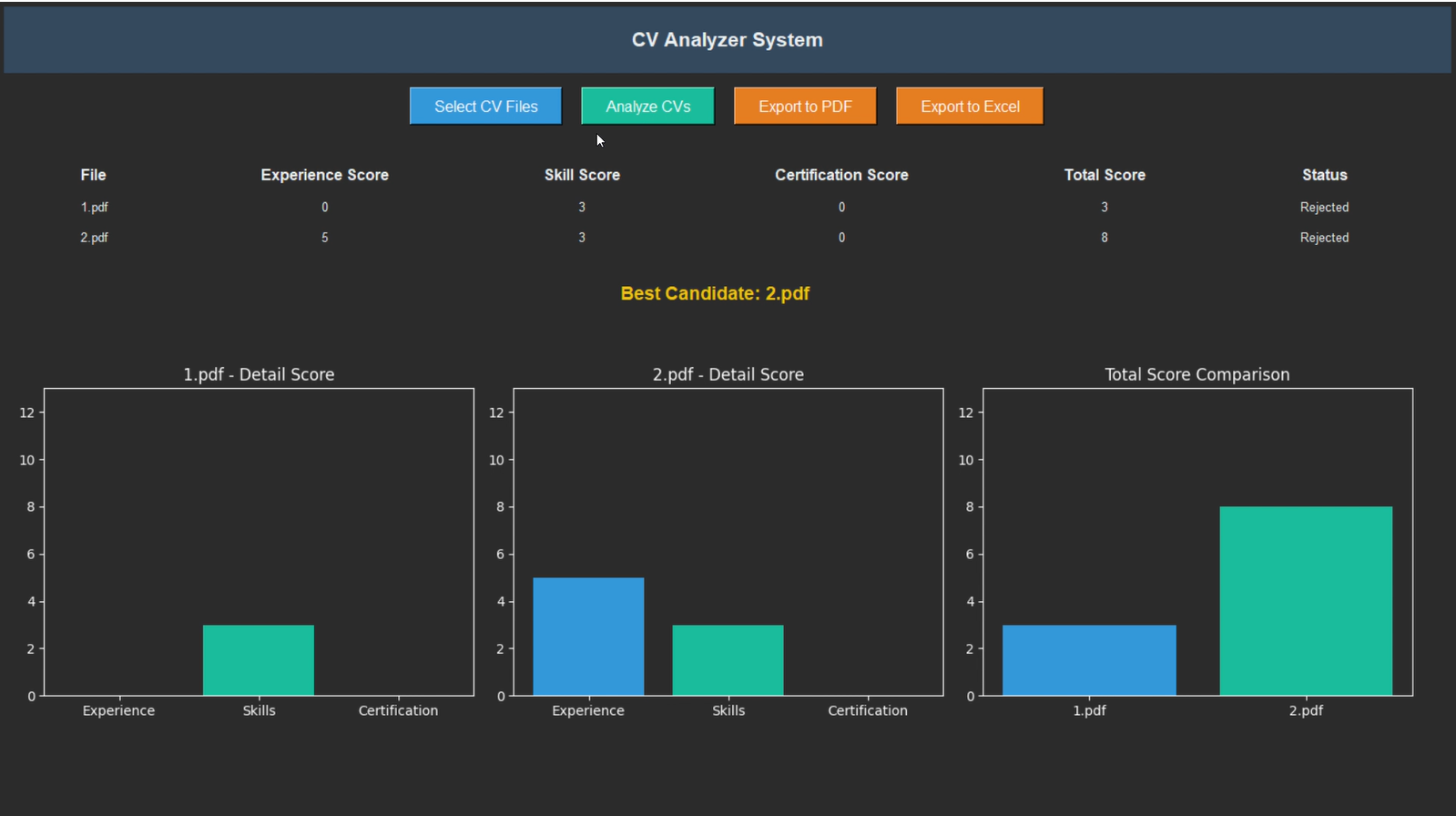 CV Analyzer